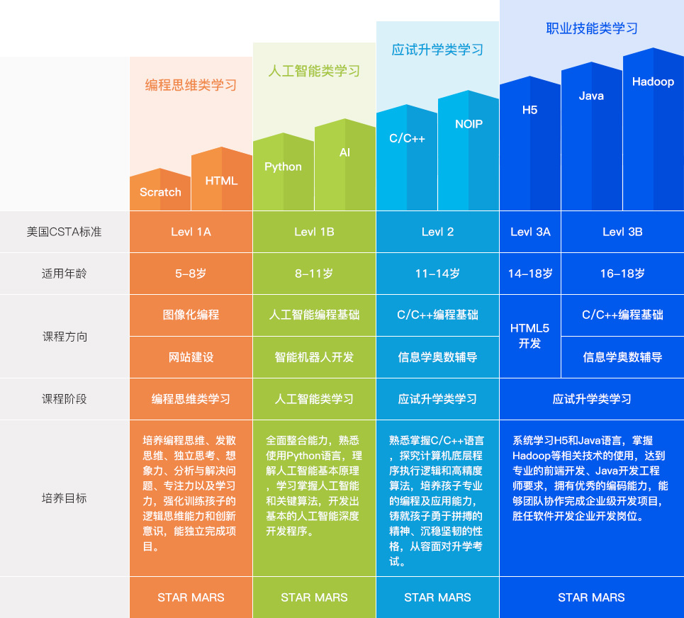 瑞思学科英语课程体系图