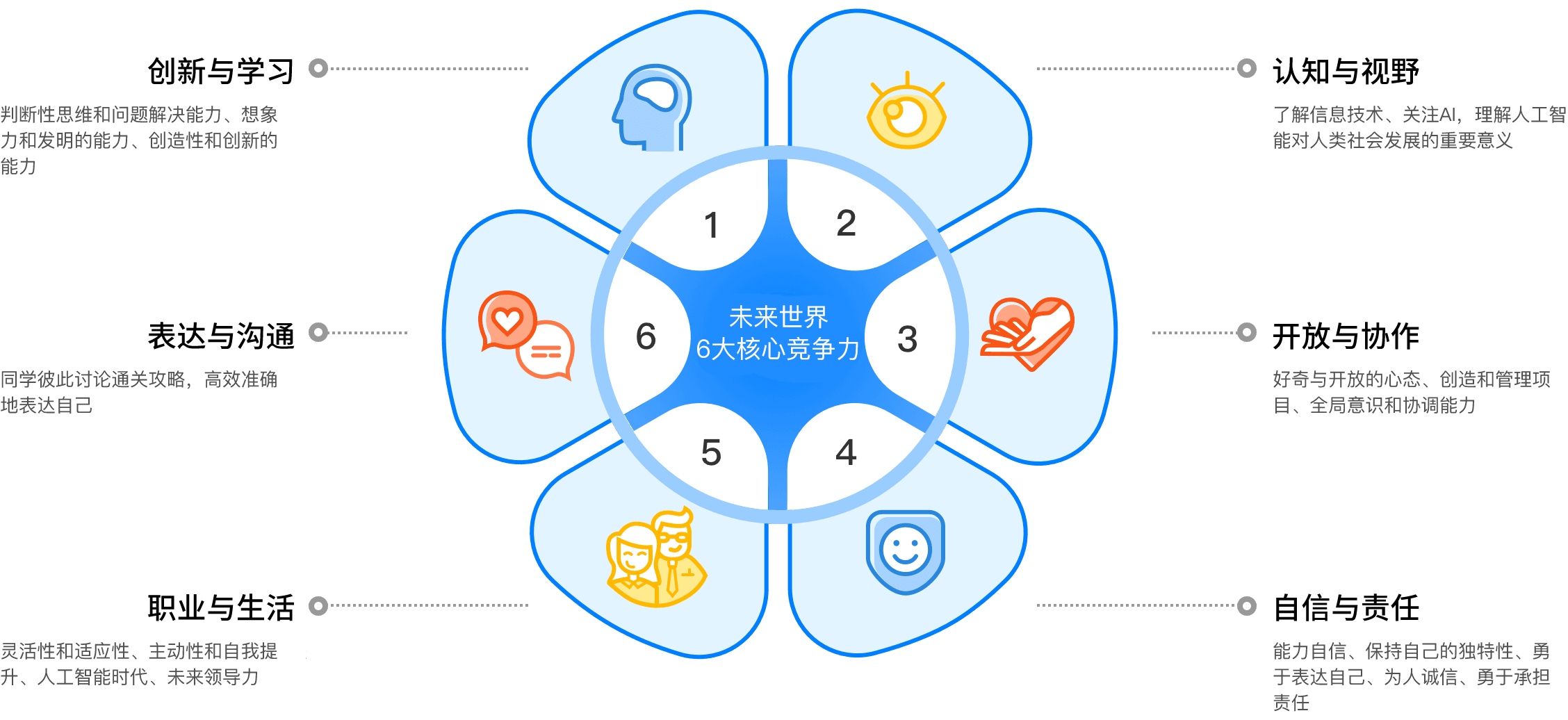 火星之星的教学目标，将更多孩子培养成“世界主宰者”