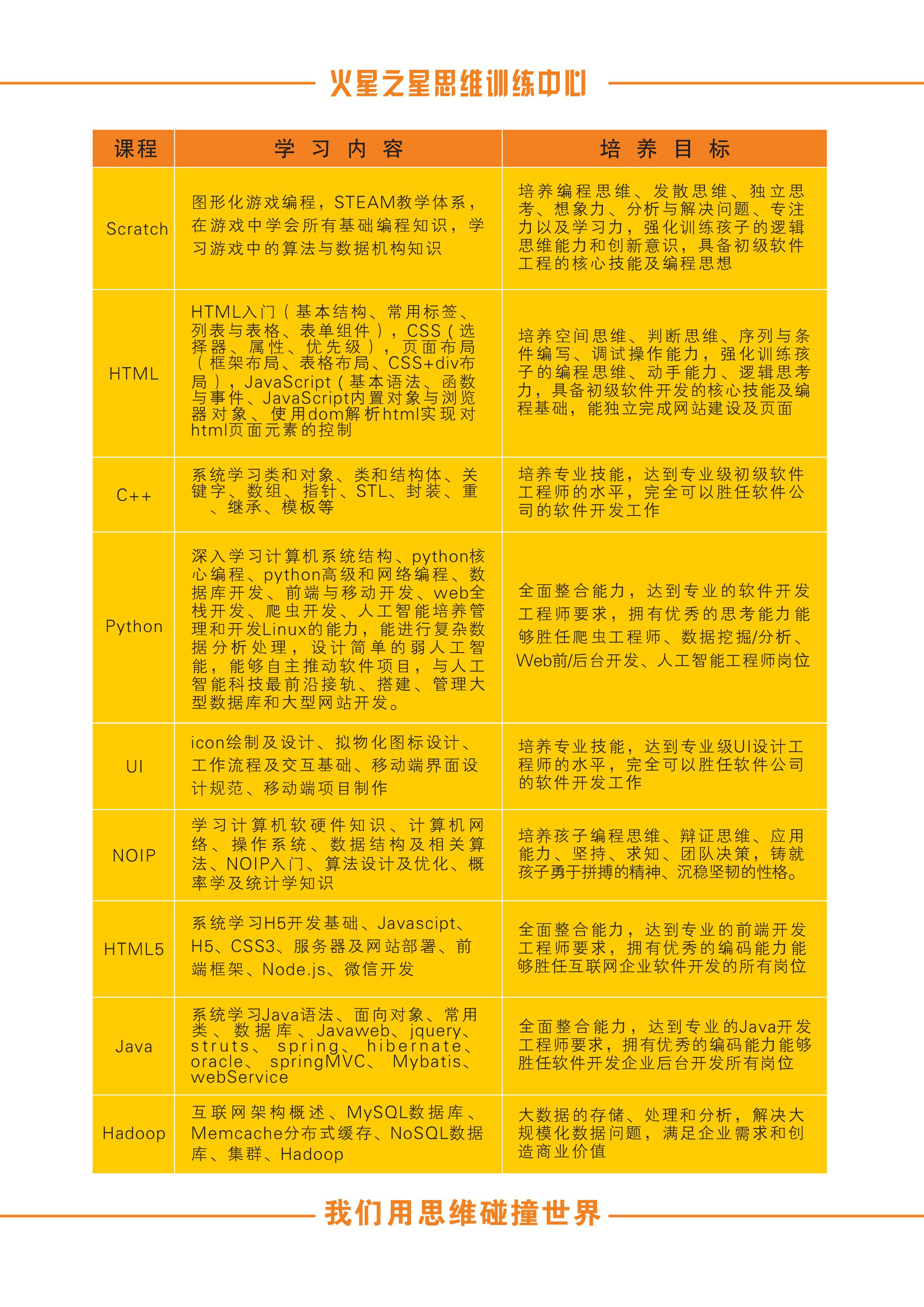 教学理念